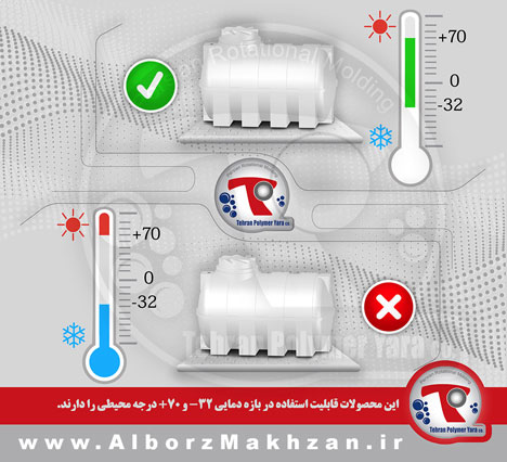 گام نهم راهنمای نصب مخزن