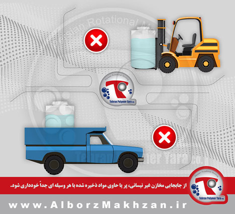 گام یازدهم راهنمای نصب مخزن