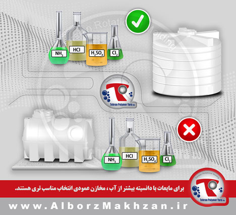 گام سیزدهم راهنمای نصب مخزن