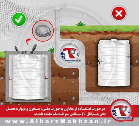 گام شانزدهم راهنمای نصب مخزن