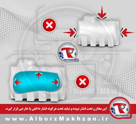 گام هفدهم راهنمای نصب مخزن