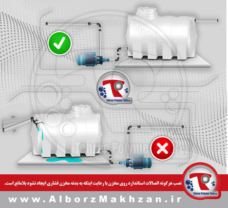 گام نوزدهم راهنمای نصب مخزن