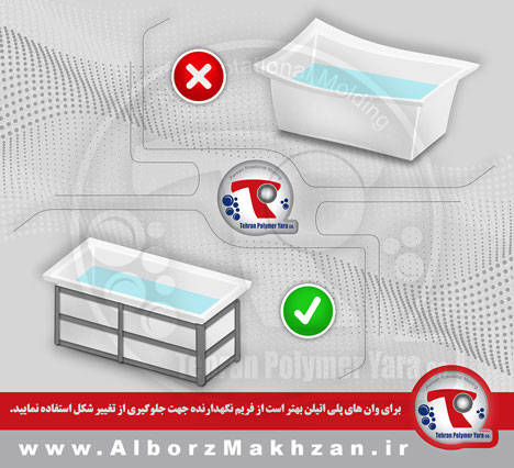 گام بیستم راهنمای نصب مخزن