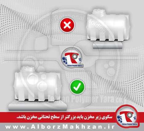 گام بیست و دوم راهنمای نصب مخزن