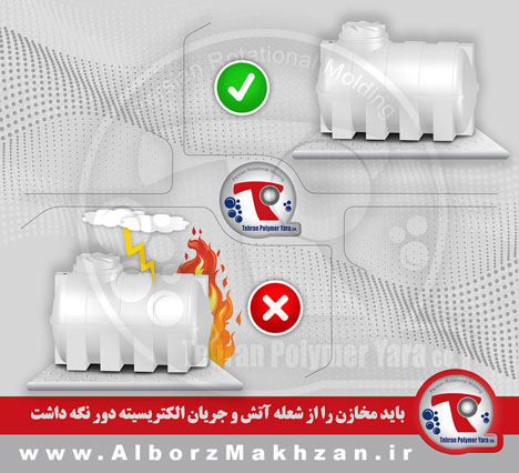 گام سوم راهنمای نصب مخزن